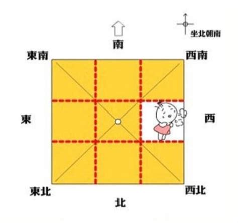 缺西北角 化解|房屋缺西北角的化解方法